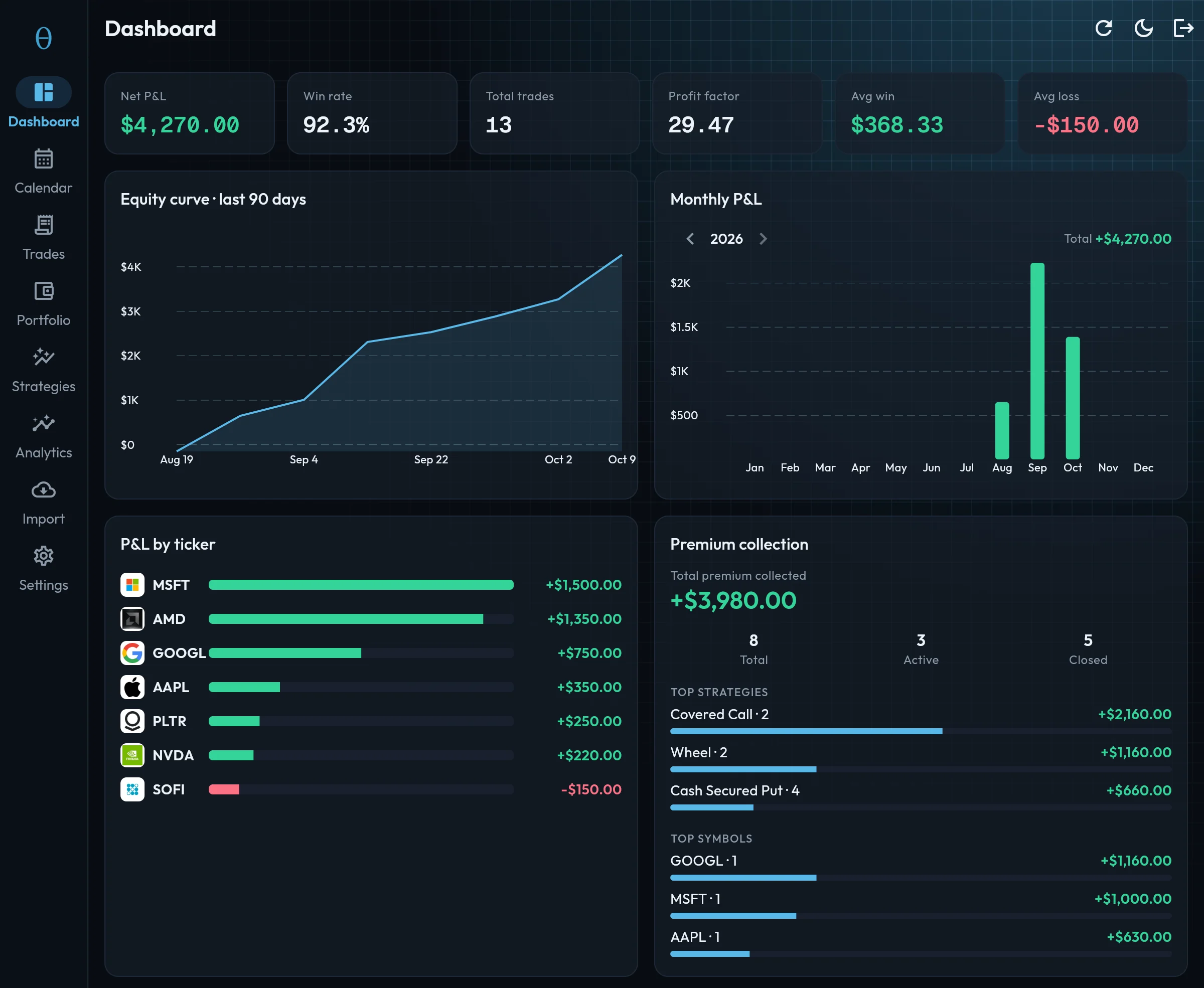 The Options Vault dashboard in a web browser: net P&L, win rate, profit factor, an equity curve, P&L by month and by ticker, and premium collected by strategy.