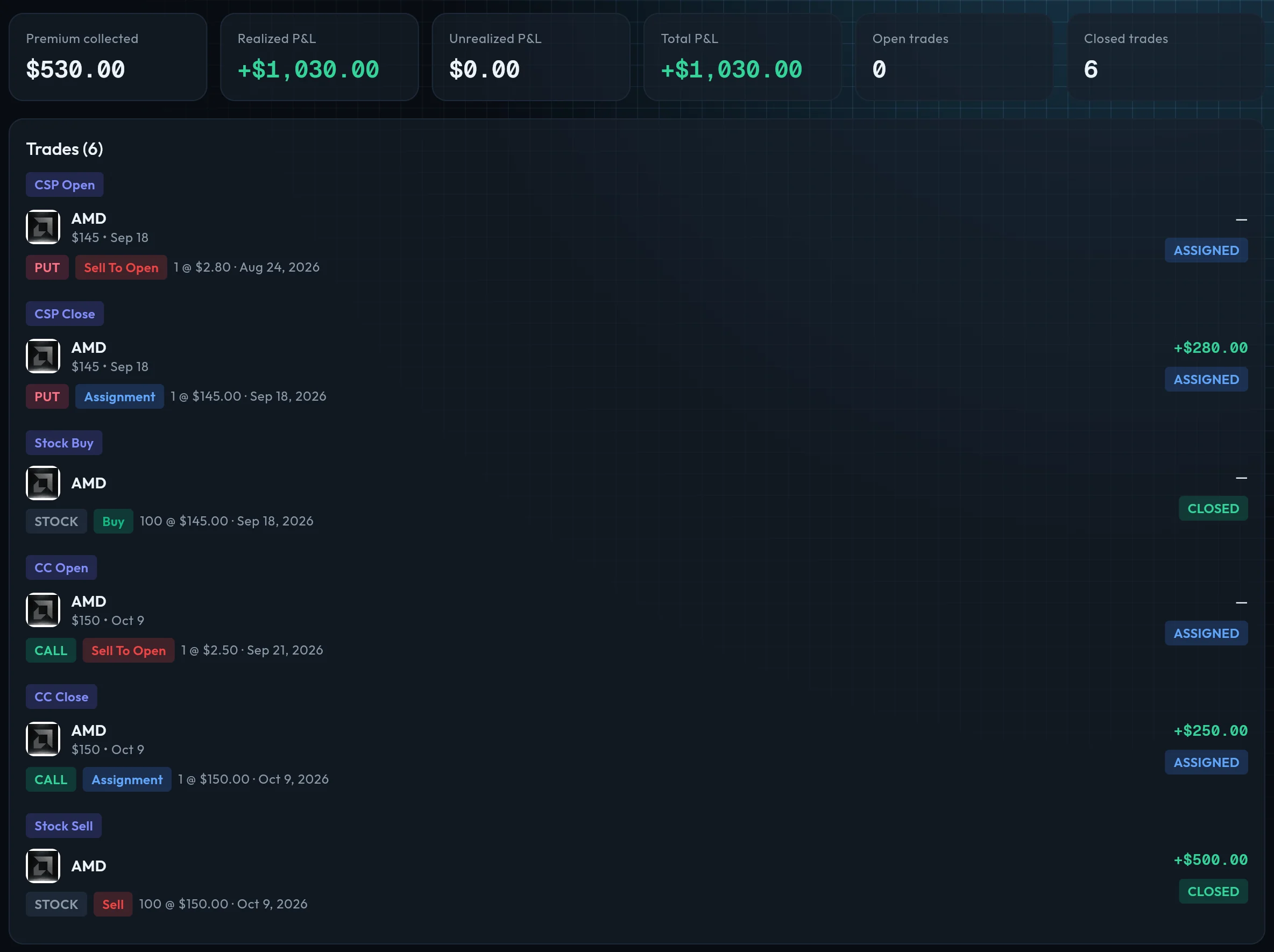 The same AMD wheel in a web browser: $530 premium, +$1,030 realized, and its six trades with the profit on each.