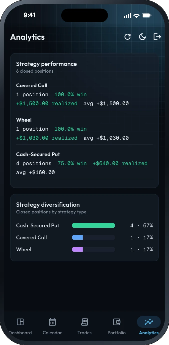 Options Vault analytics: win rate and realized P&L for covered calls, wheels and cash-secured puts.