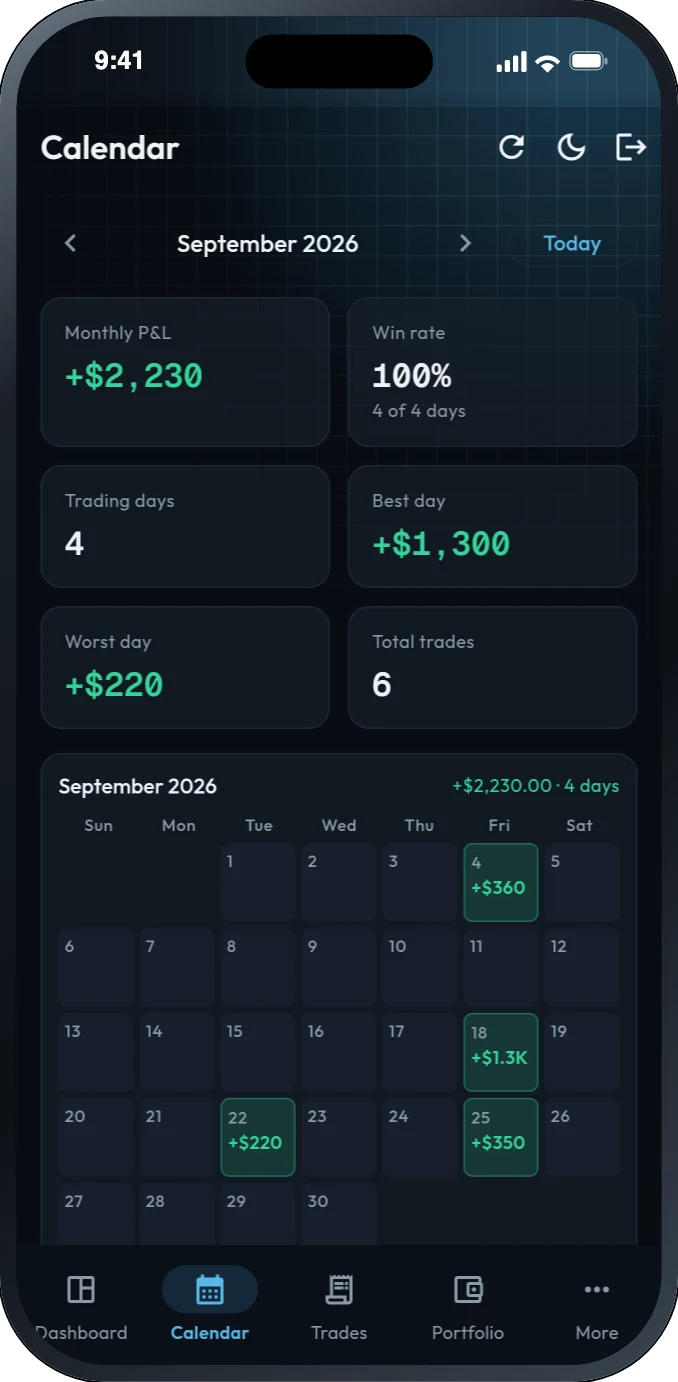 The Options Vault P&L calendar for September 2026: +$2,230 for the month, a 100% win rate and the realized P&L on each trading day.