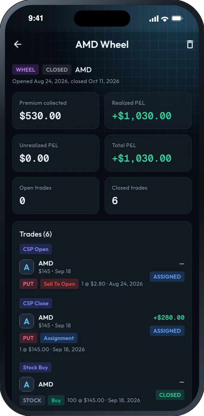 An AMD wheel in the Options Vault app: $530 of premium collected and +$1,030 total P&L, with the put, its assignment, the shares and the call listed.